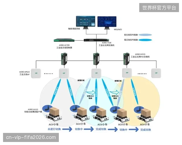 北京奥运场馆赛事内容分发应如何通过分层授权规避信号链路损耗